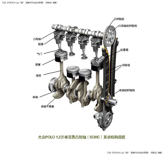 一文读懂汽车材料,一文看懂车规级