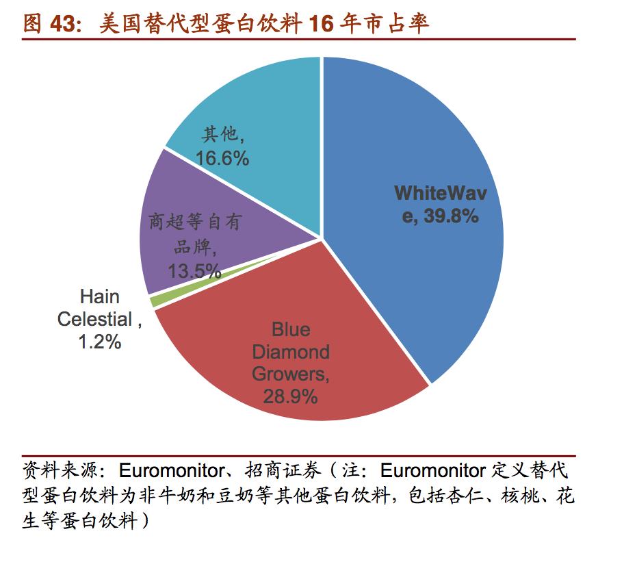 维维精品豆奶,维维豆奶报告