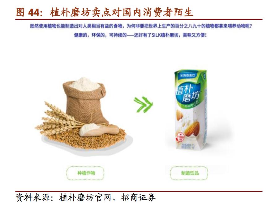 维维精品豆奶,维维豆奶报告