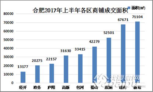 供应缩水5成！销量缩水6成！合肥商铺库存去化超6年