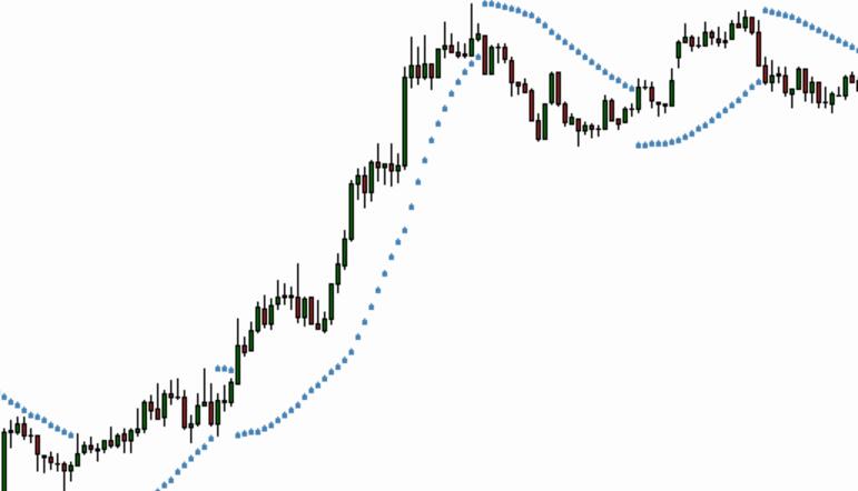 外汇看行情看哪些技术指标,外汇指标有哪几种
