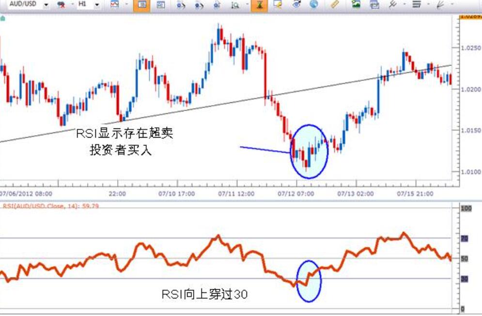 外汇看行情看哪些技术指标,外汇指标有哪几种