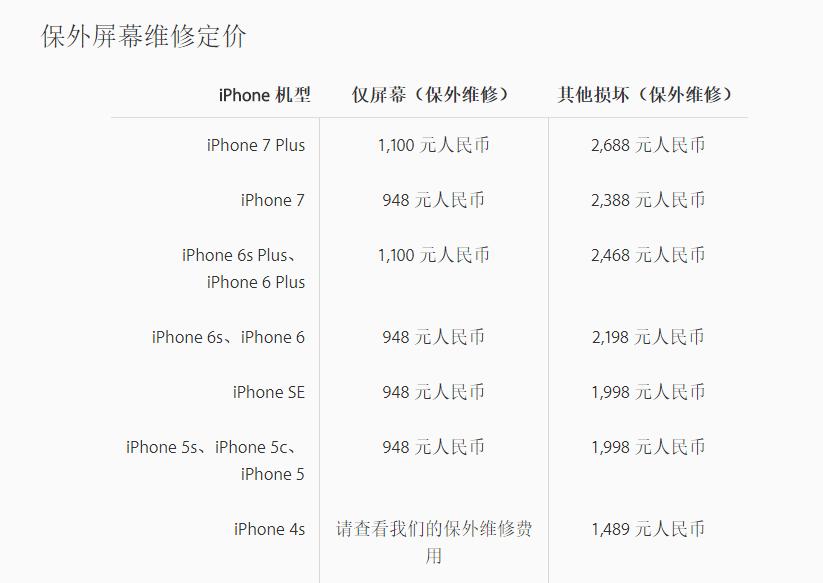 25元的iphone5s测评,iphone5s现在值得买吗