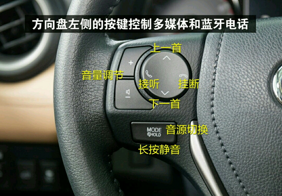 rav4荣放仪表盘示意图,丰田rav4荣放功能