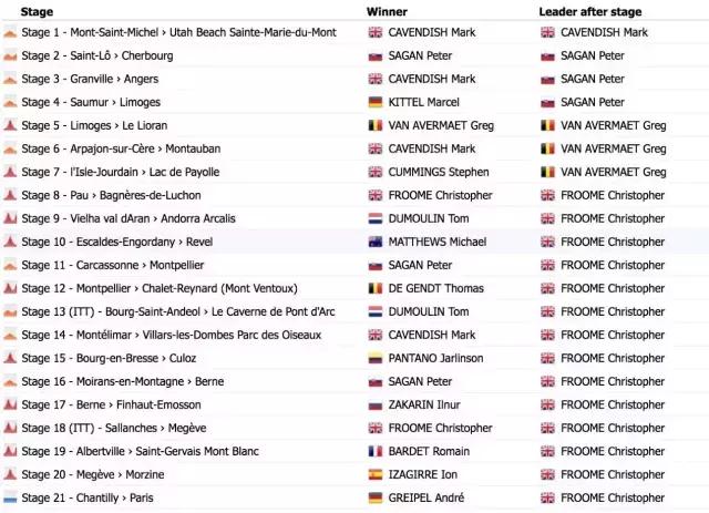 2023环法s6全程,2022环法全程集锦