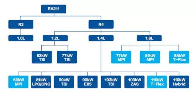 大众发动机型号ea211大全,大众ea211发动机技术解析