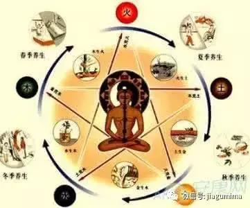 百度搜索金木水火土五行相生相克,五行金木水火土相生相克顺序