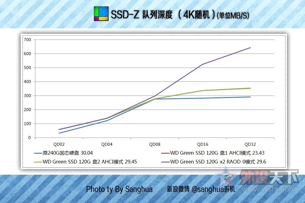 西数固态硬盘写入掉速,西数高速固态硬盘sata