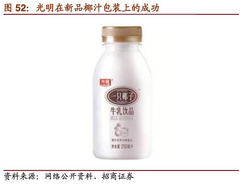 维维精品豆奶,维维豆奶报告