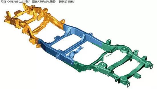 一文读懂汽车材料,一文看懂车规级