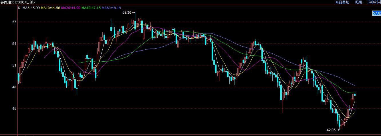 新手入门指南合集,新手入门基本走势图