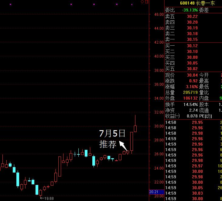 短线高手炒股盈利模式,短线高手的一夜持股法