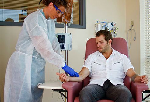 肺癌症分几种类型,癌症有多少种疗法