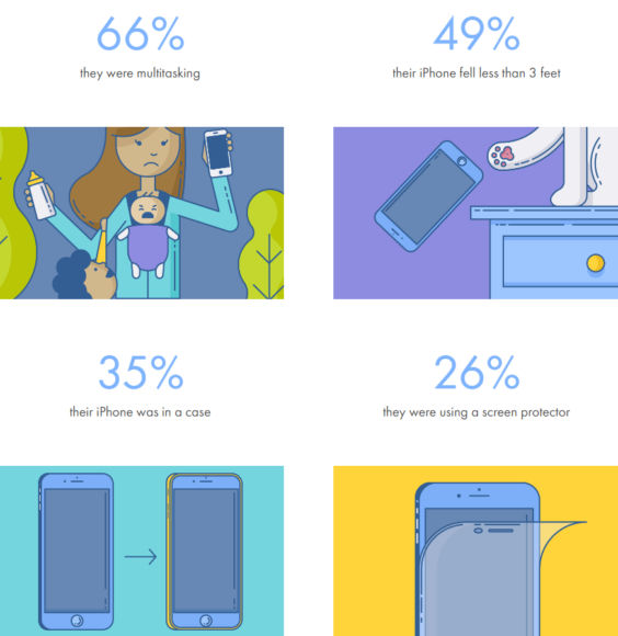 iphone摔坏了什么程度不值得修了,iphone损坏加多少钱换新机