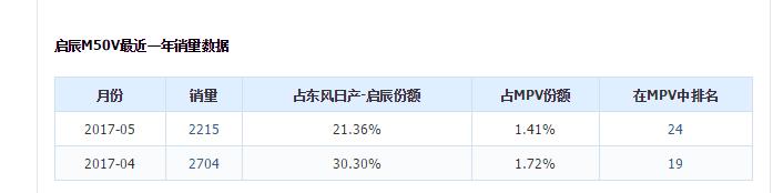 启辰m50出来多久就退市,启辰m50真实口碑