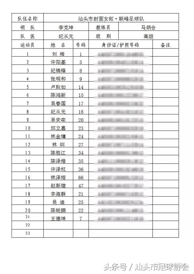 2017年汕头市足球协会冠军联赛参赛球队介绍（第一辑）