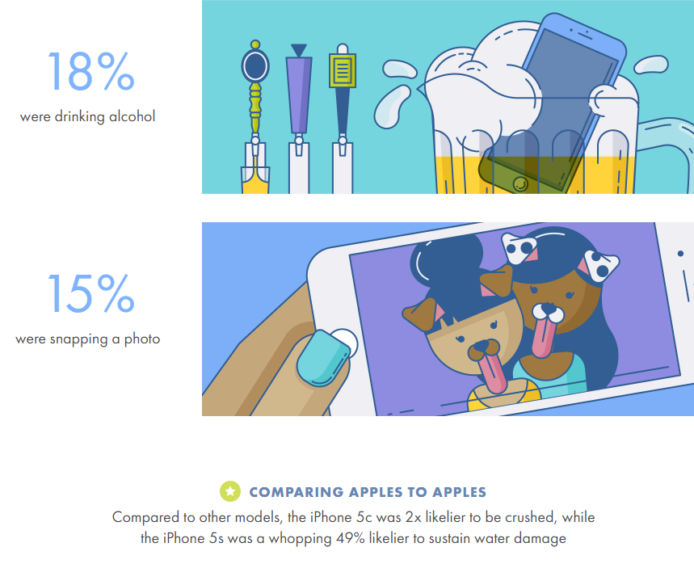 iphone摔坏了什么程度不值得修了,iphone损坏加多少钱换新机