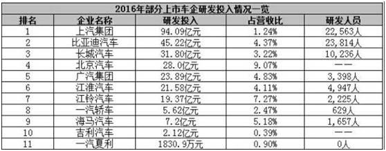 长安第一季度事迹,长安2023年一季度事迹利润真实么