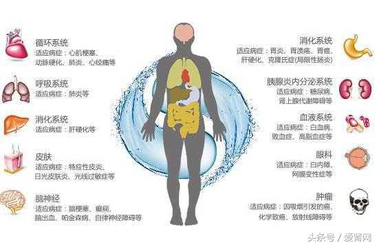 吸氢气对肾可以治疗吗,氢气能治哪些慢性疾病