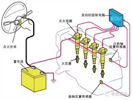 汽车电气设备的组成及作用,汽车电气设备组成