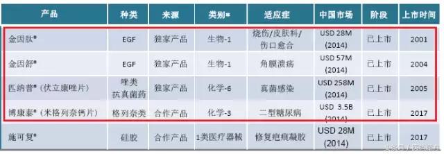 联康生物科技,联康生物集团