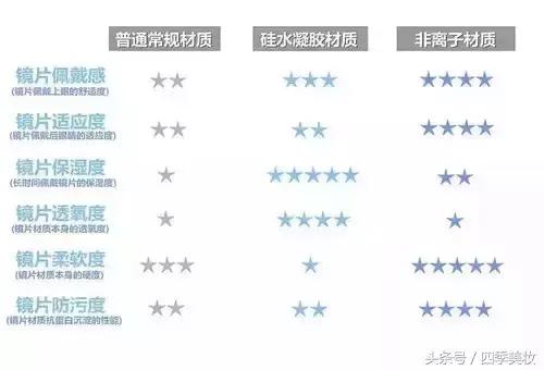 小直径美瞳自然,多大直径的美瞳戴着自然