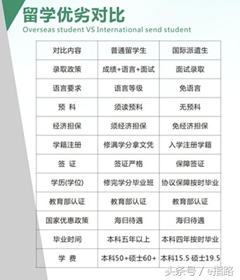 广西海外留学院校选择,广西民族大学相思湖学院出国