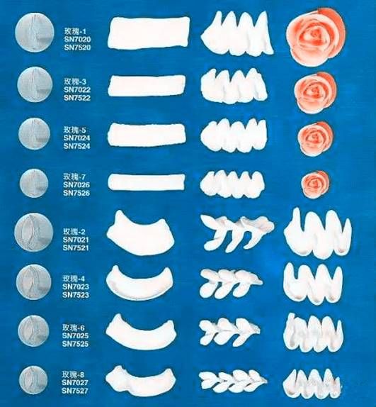 学习做蛋糕？哪里可以学西点？裱花新手看过来~全套的裱花嘴使用技巧打包好了，拿走不谢~