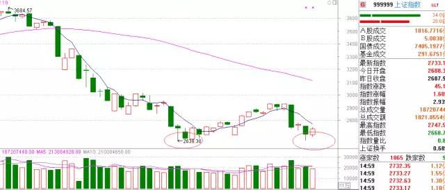 潜龙看市值分析,潜龙看盘