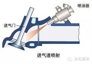 新车加汽油需添加添加剂吗,汽油添加剂有必要加吗