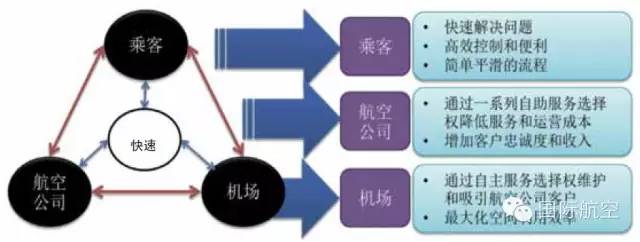 坐飞机不用取票怎么操作,坐飞机不用预约吗