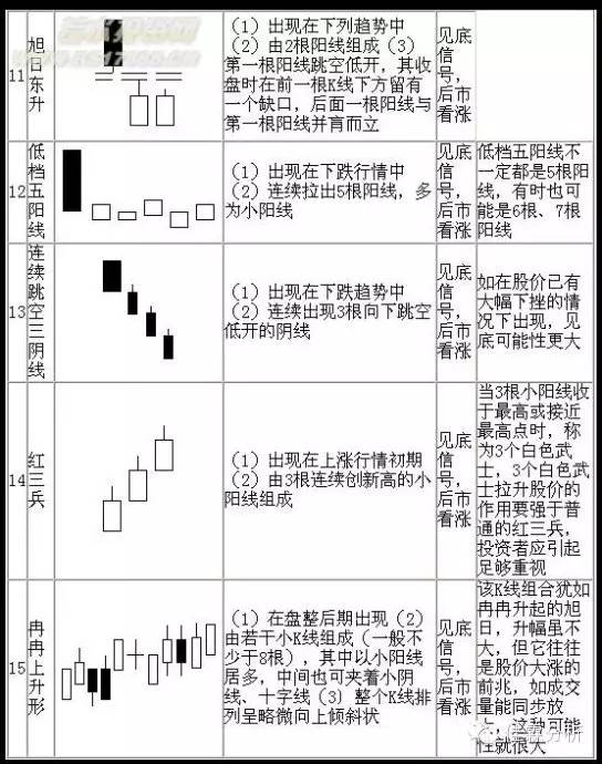 k线蜡烛图技术分析,蜡烛k线选股技巧