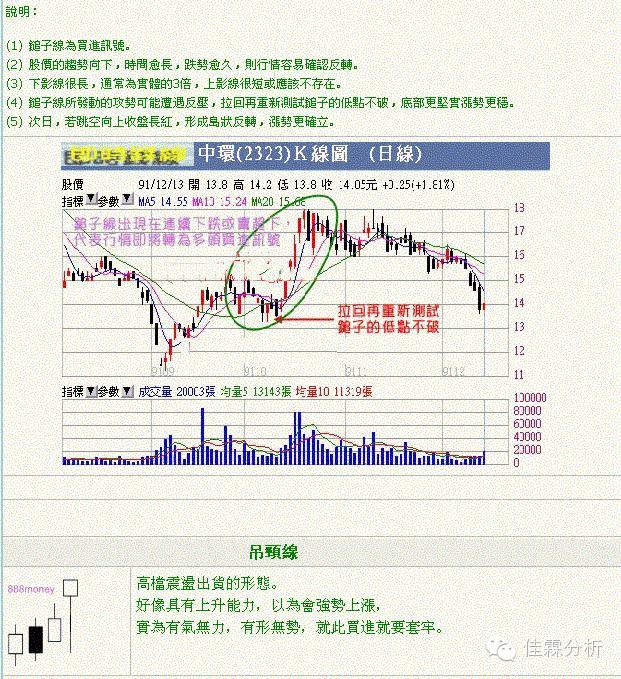 k线蜡烛图技术分析,蜡烛k线选股技巧