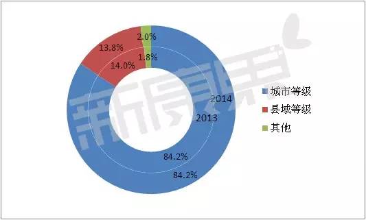 恒瑞升白药19K将重磅上市，国内G-CSF药物市场格局或生变
