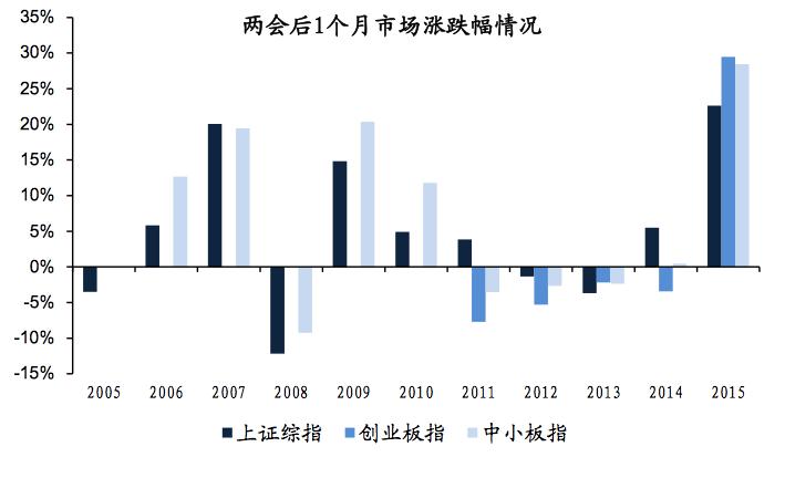 一般年前股市会怎么走,年前股市一般有什么走势