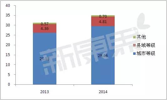 恒瑞升白药19K将重磅上市，国内G-CSF药物市场格局或生变