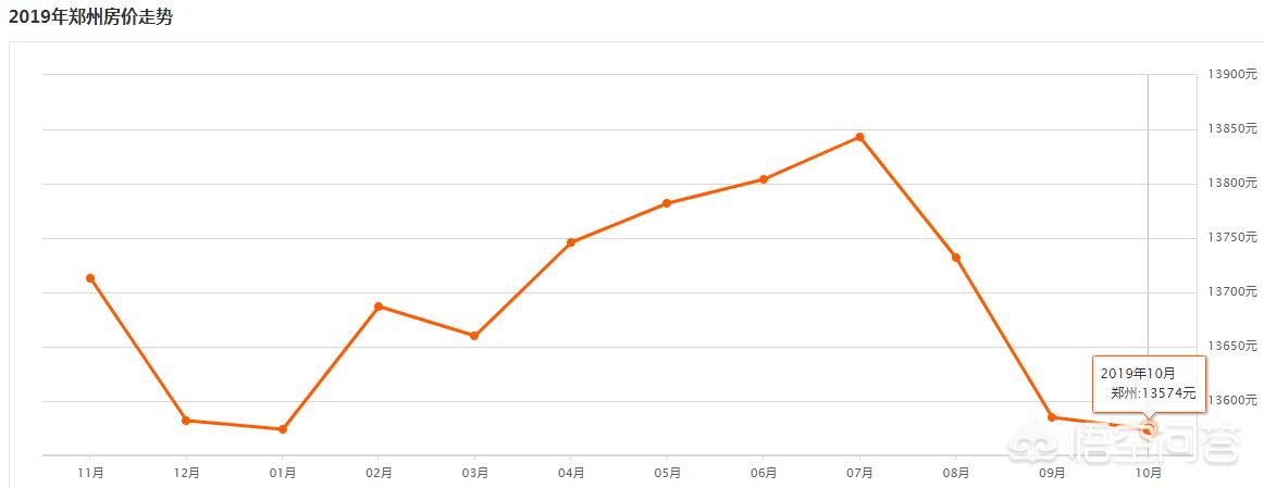 郑州二手房成交惨淡,郑州二手房市场趋势