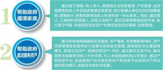 全国首创！南宁国有资产“智能管家”上线