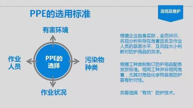 鑱屼笟瀹夊叏鍋ュ悍瀛︿範鍩硅璧勬枡,鑱屼笟鍋ュ悍瀹夊叏鍩硅ppt鍐呭