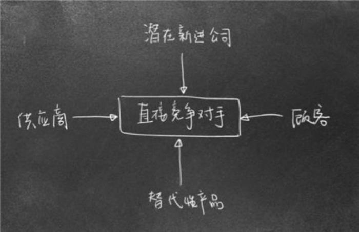 目前汽服门店经营痛点有哪些,汽服门店的困局与对手无关