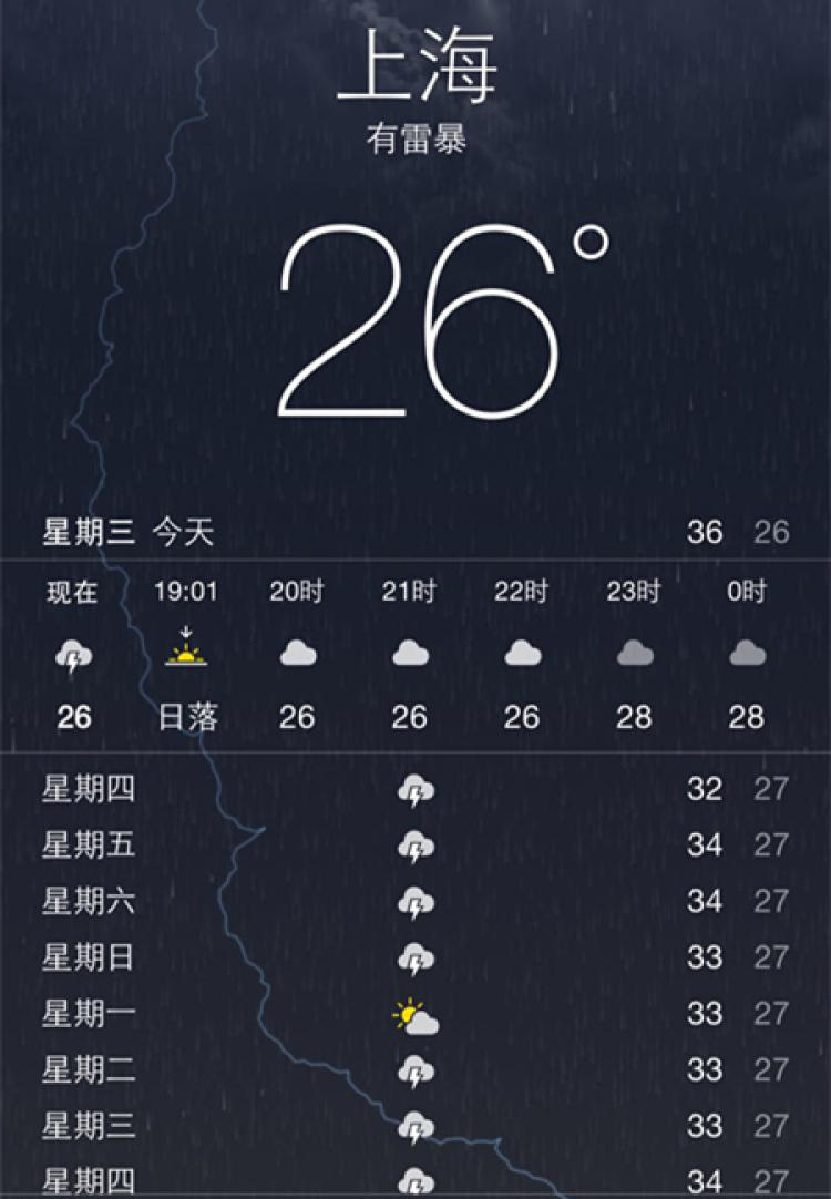 暴雨来了丨别人都在讨论下班雨多大，我只关心你的鞋子怎么快速干？