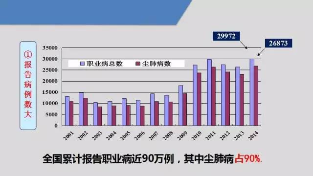 鑱屼笟瀹夊叏鍋ュ悍瀛︿範鍩硅璧勬枡,鑱屼笟鍋ュ悍瀹夊叏鍩硅ppt鍐呭