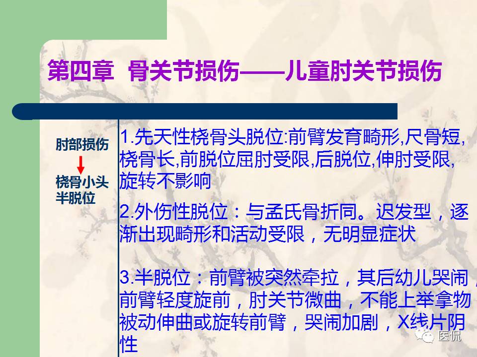 骨关节创伤x线诊断图谱,骨关节损伤x线图