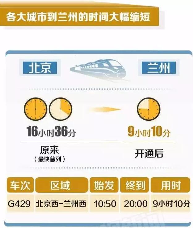 宝兰高铁兰州到西安,宝兰高铁经过