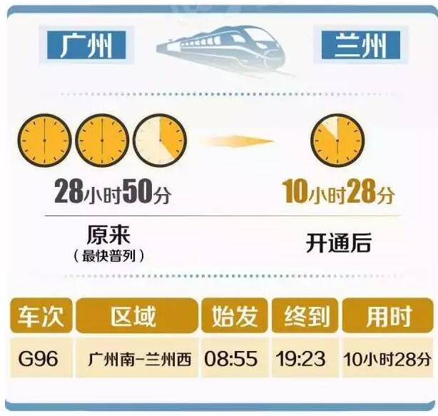 宝兰高铁兰州到西安,宝兰高铁经过