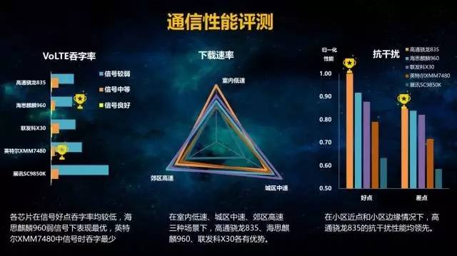 华为麒麟900与900e芯片的区别,华为soc芯片和麒麟芯片的差别