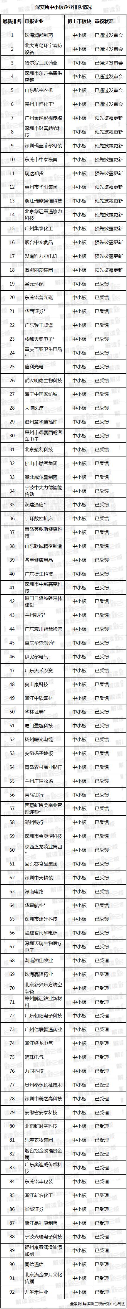 新三板小ipo上市公司,最新ipo公司排队上会名单