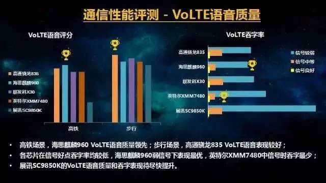 华为麒麟900与900e芯片的区别,华为soc芯片和麒麟芯片的差别