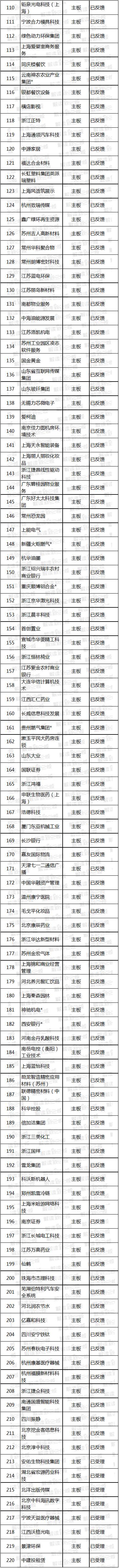 新三板小ipo上市公司,最新ipo公司排队上会名单