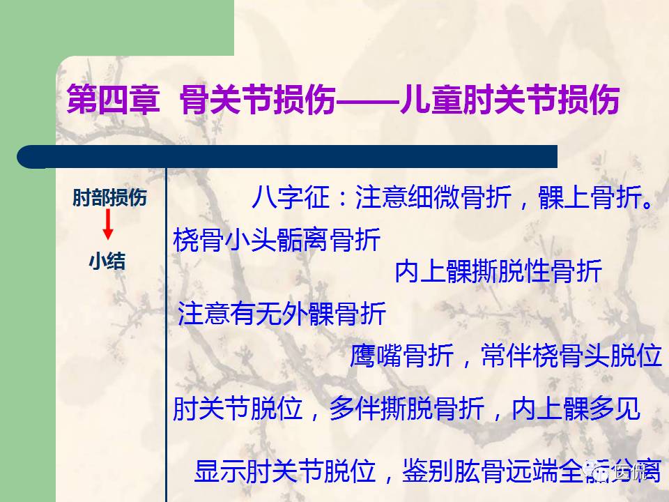 骨关节创伤x线诊断图谱,骨关节损伤x线图